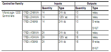 MicroLogix 1200 PLC Expansion I/O