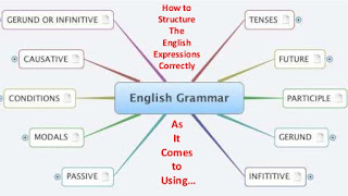 belajar grammar inggris