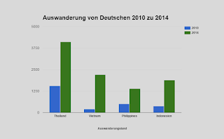 Auswandern auf den Philippinen