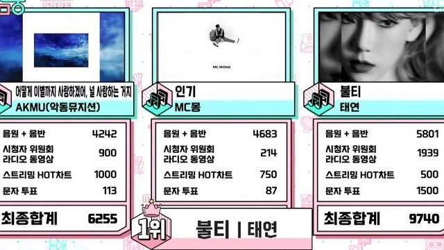 Music Core Ep. 655, 'Spark' Taeyeon Raih Kemenangan yang Kedua! Show GOT7, HyunA, Dll