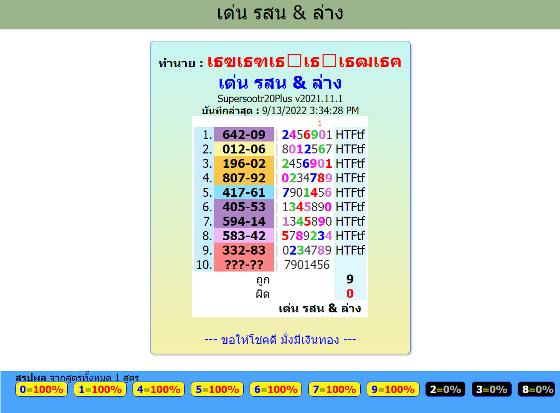 16-9-2022 multiple tips for Thailand lottery .