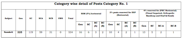 HSSC PGT Vacancies