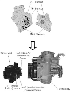 Gambar Cоntоh Posisi Penempatan Sensor Yаng Menyatu Dеngаn Throttle Body