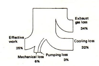 Efek Jika Mesin Terlalu Panas ( Over Heating ) Dan Terlalu Dingin ( Over Cooling )