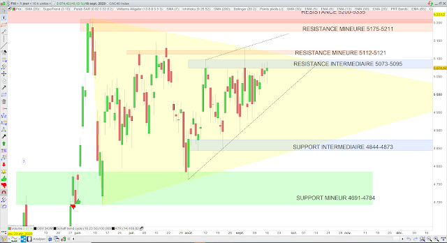 Chartisme cac40 17/09/20