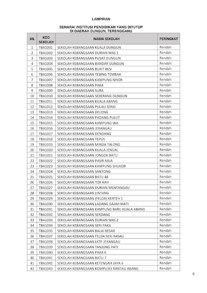 Senarai Ranking Smka Sabk Terbaik 2019 Berdasarkan Keputusan Spm 2018