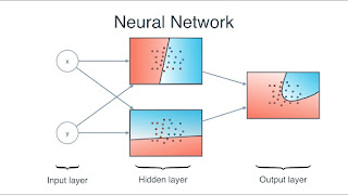  There is no doubtfulness that Machine Learning is a tough dependent acre as well as inwards Top 5 Courses to Learn Deep Learning as well as Neural Network inwards Depth - Best of Lot