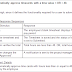 Functional Requirements Table