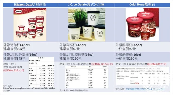 JCcoArtKitchen藝術廚房