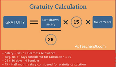 How to pay employee Gratuity