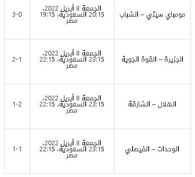 جدول مباريات دوري أبطال آسيا 2022 – الجولة الأولى