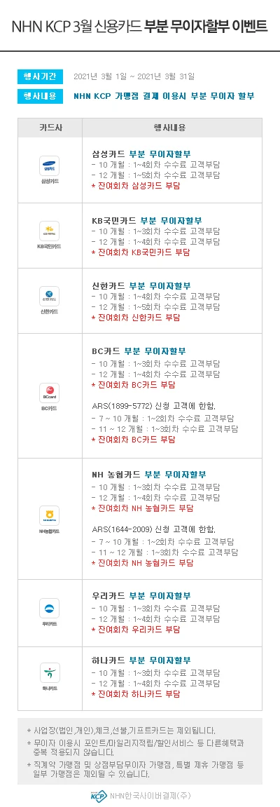 ▲ NHN KCP 3월 신용카드 부분 무이자할부 이벤트