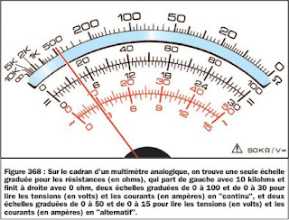 Avec ces multimètres analogiques, plus la valeur ohmique de la résistance augmente, moins la lecture est précise car l'échelle de l'instrument est logarithmique et diminue donc plus la valeur ohmique augmente