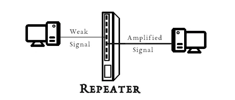 Repeater