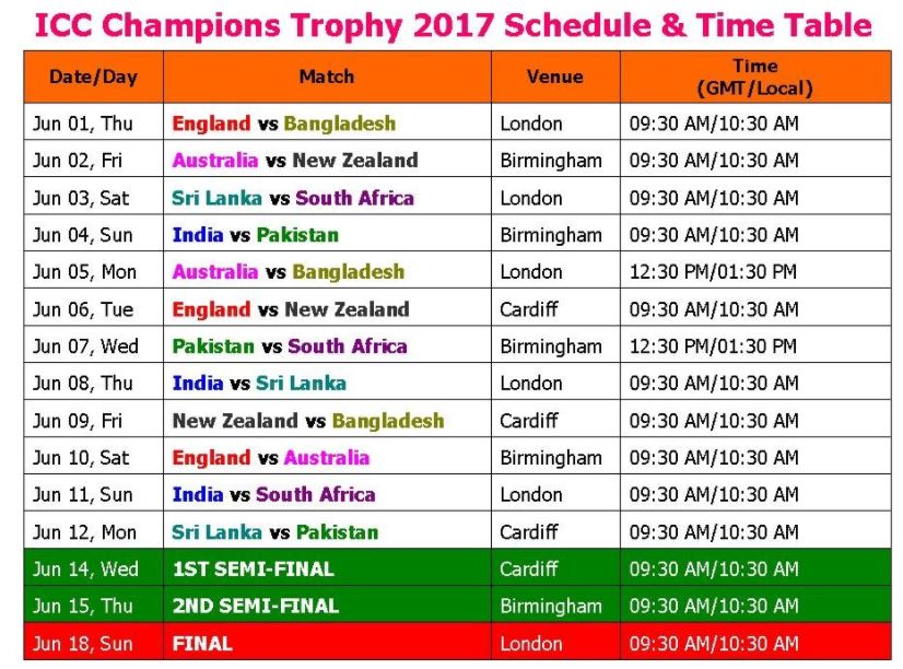 ICC Champions Trophy