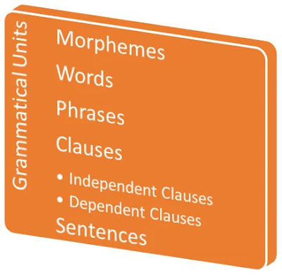 Grammatical Units