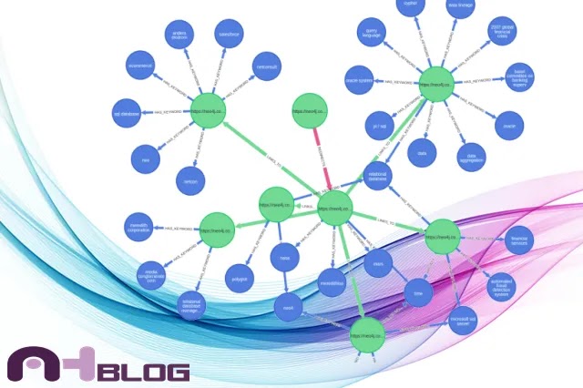 Đưa website của bạn vào biểu đồ tri thức (Knowledge Graph Optimization) của Google