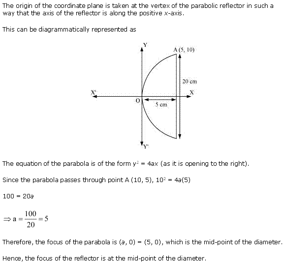 Solutions Class 11 Maths Chapter-11 (Conic Sections)Miscellaneous Exercise