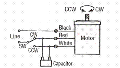 7 Perbedaan Pengapian AC & DC Pada Motor
