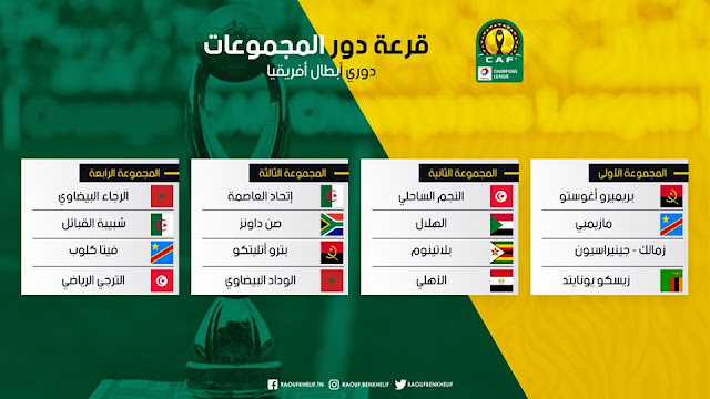 قرعة دور المجموعات لدوري ابطال افريقيا 2019