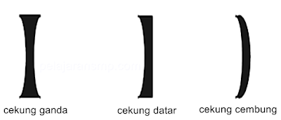 Rangkuman Materi Cahaya, Optik, Cermin, Lensa, dan Alat Optik IPA SMP Lengkap