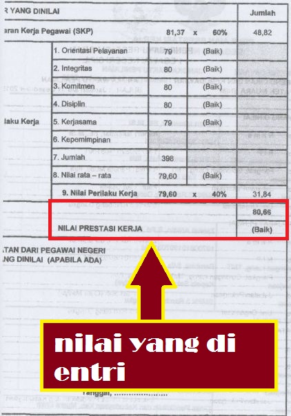 gambar Format penilaian Prestasi kerja PNS Tampak belakang