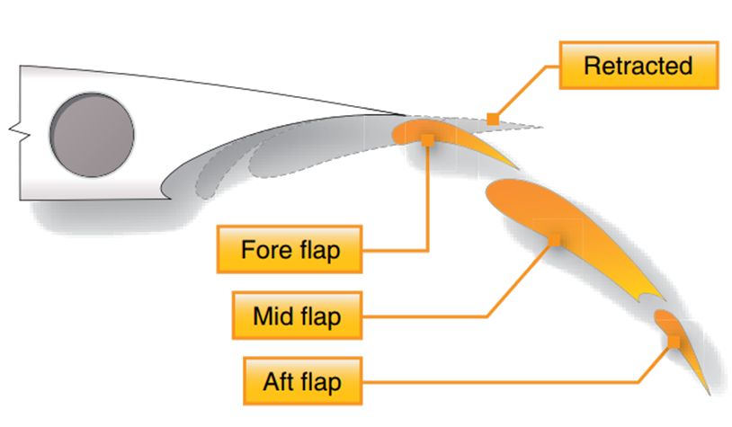 Flap перевод