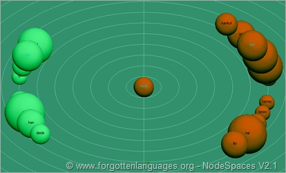 High occurrences word density - © www.forgottenlanguages.org