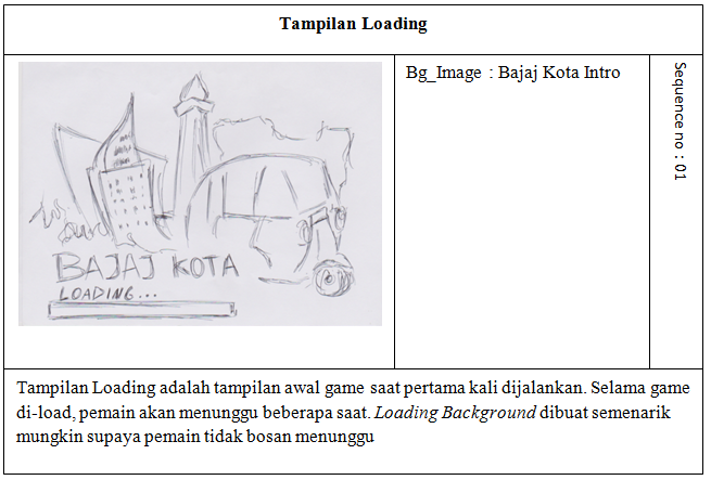 Pengertian Storyboard