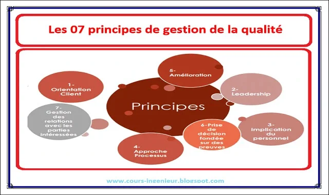 Principes de Gestion de la Qualité : Les Clés de la Réussite pour Votre Entreprise