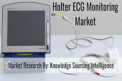 global Holter ECG monitoring market