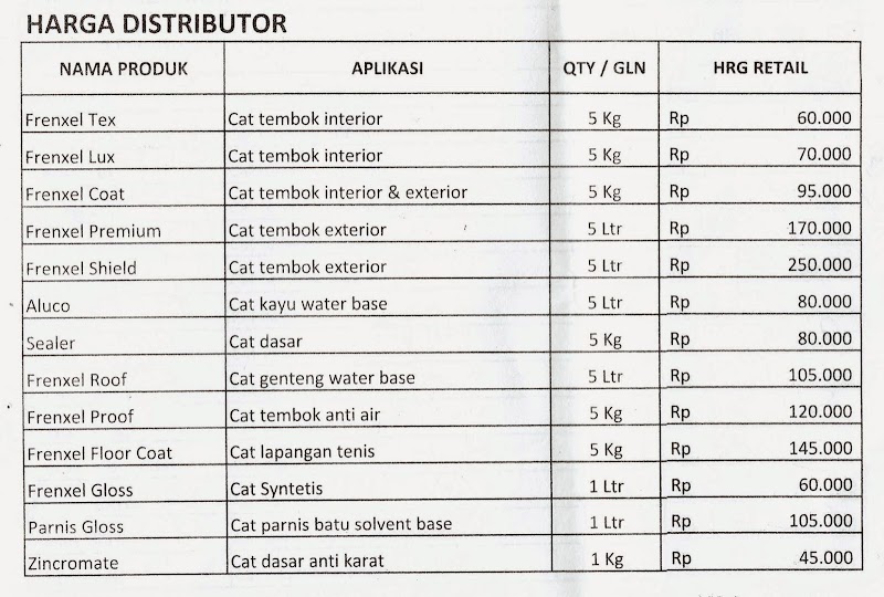 Konsep Terkini 10 Harga Cat Tembok Avian 1 Kg