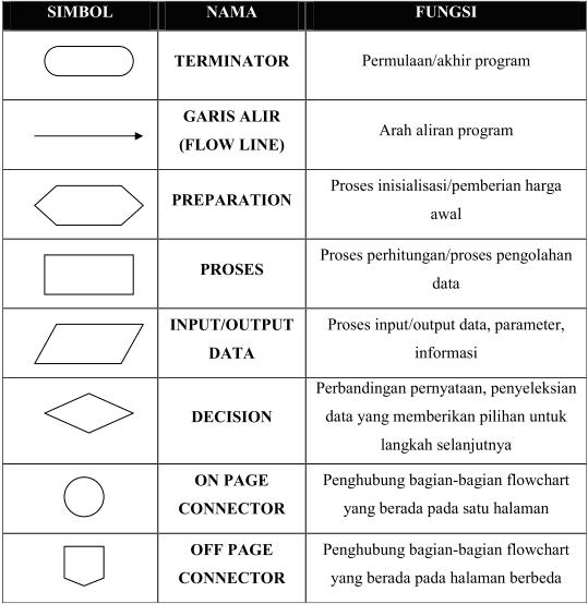 Flowchart  Programmer Dekil