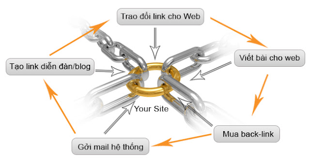 Cách tạo backlink chất lượng giúp đẩy từ khóa lên top Google