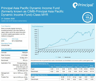 Snapshot of Asia Pacific Dynamic Income Fund Fund Fact Sheet