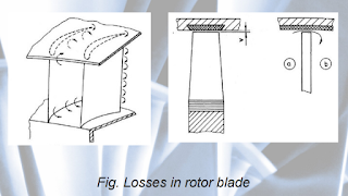 Losses in rotor blade