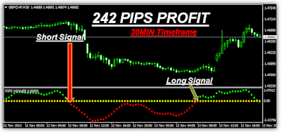 Best Forex Pips Winner Indicator Free download - Fx winning for mt4