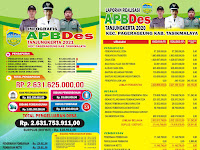 Download Contoh Baliho APBDES 2021.cdr