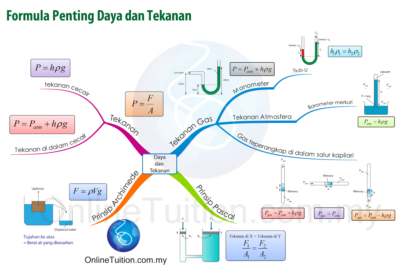 Soalan Matematik Tingkatan 2 Dan Skema Jawapan - Kecemasan w