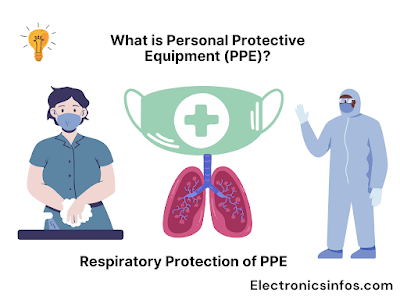 Respiratory Protection of PPE