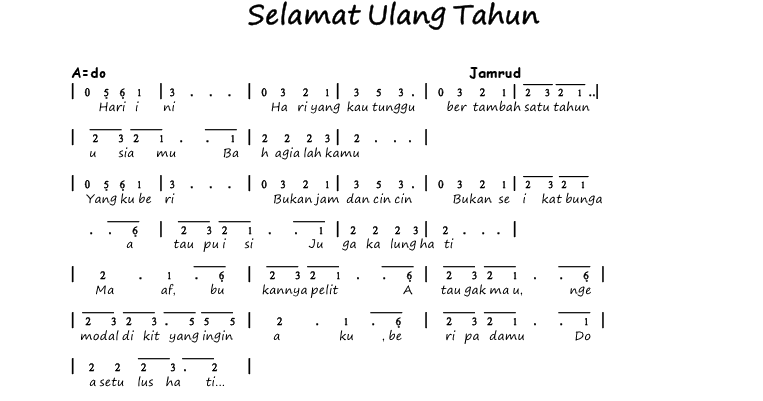 Not Angka Lagu Selamat Ulang Tahun – Jamrud