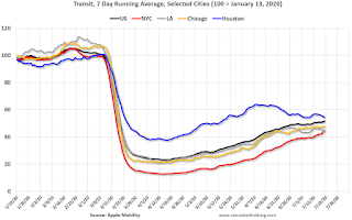 Apple Mobility Data