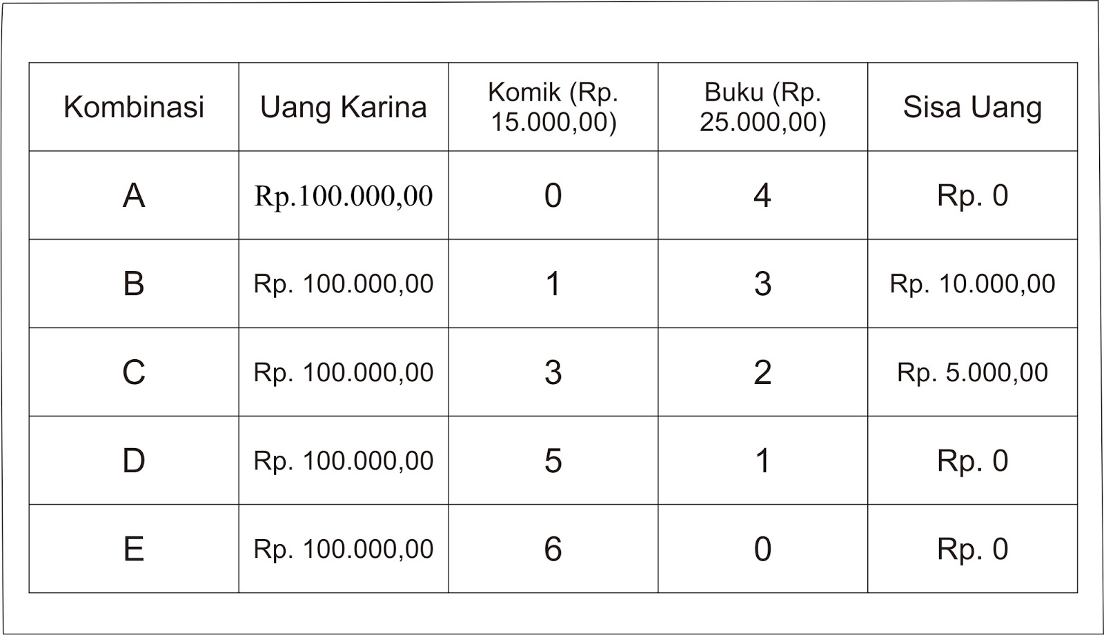 Biaya Peluang (Opportunity Cost) - Ilmu Ekonomi ID