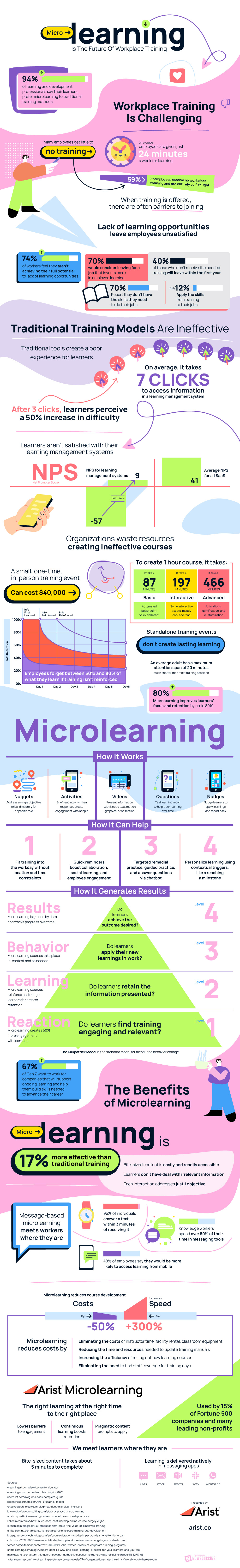 The Future Of Learning In The Workplace With Microlearning