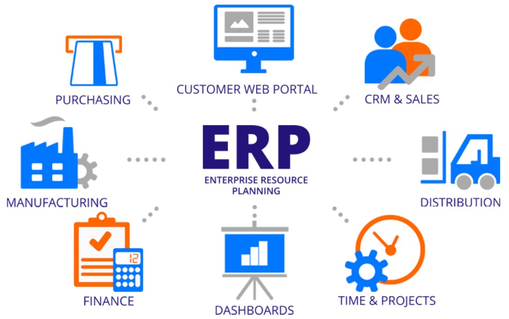 pengertian sistem SAP adalah