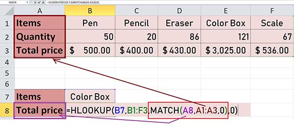 hlookup with match function