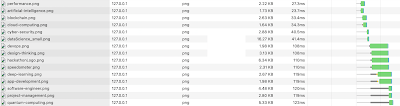 Images waiting to load