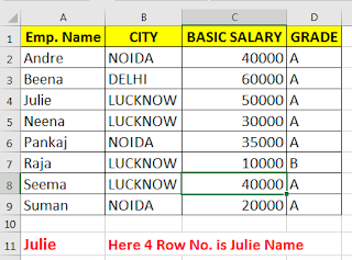 ADVANCE EXCEL HLOOKUP FUNCTION USE IN HINDI