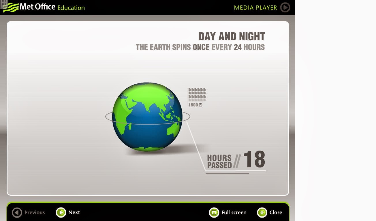 http://www.metoffice.gov.uk/education/teachers/key-stage3/lessonplan-day-and-night/animation