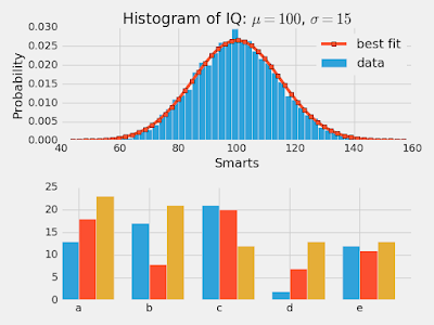 5 Reasons Why Python is the Best Choice for Machine Learning